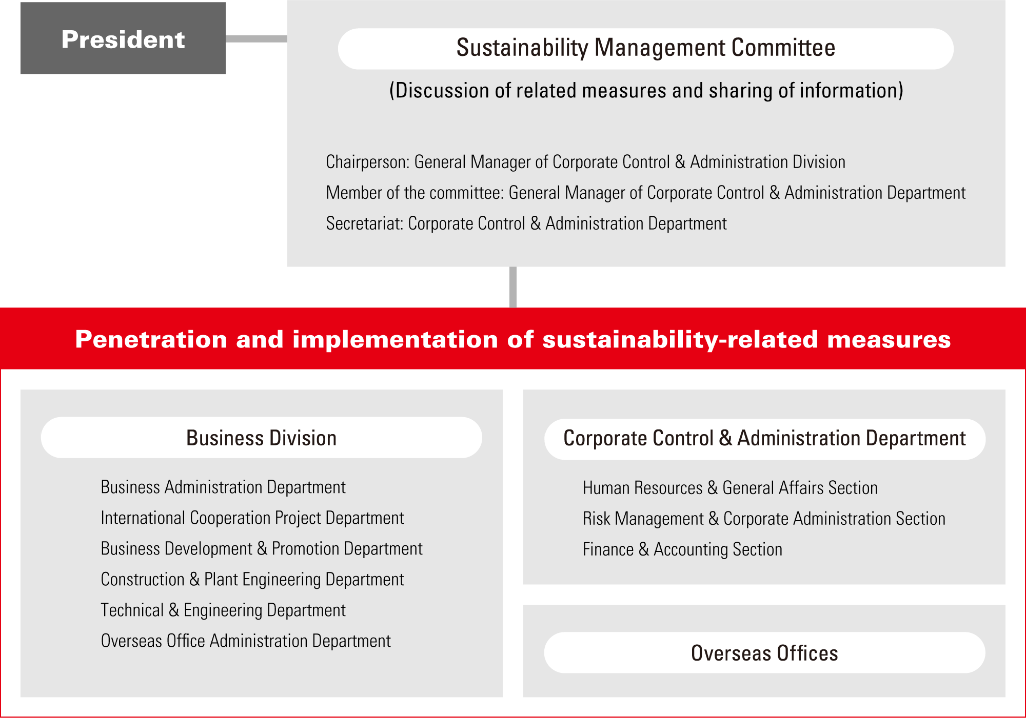 Sustainability Organization